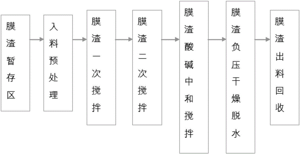 适用于膜渣干化的移动式设备及膜渣干化处理方法与流程