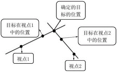 基于街景地圖的目標物地理位置的二維量測算方法與流程