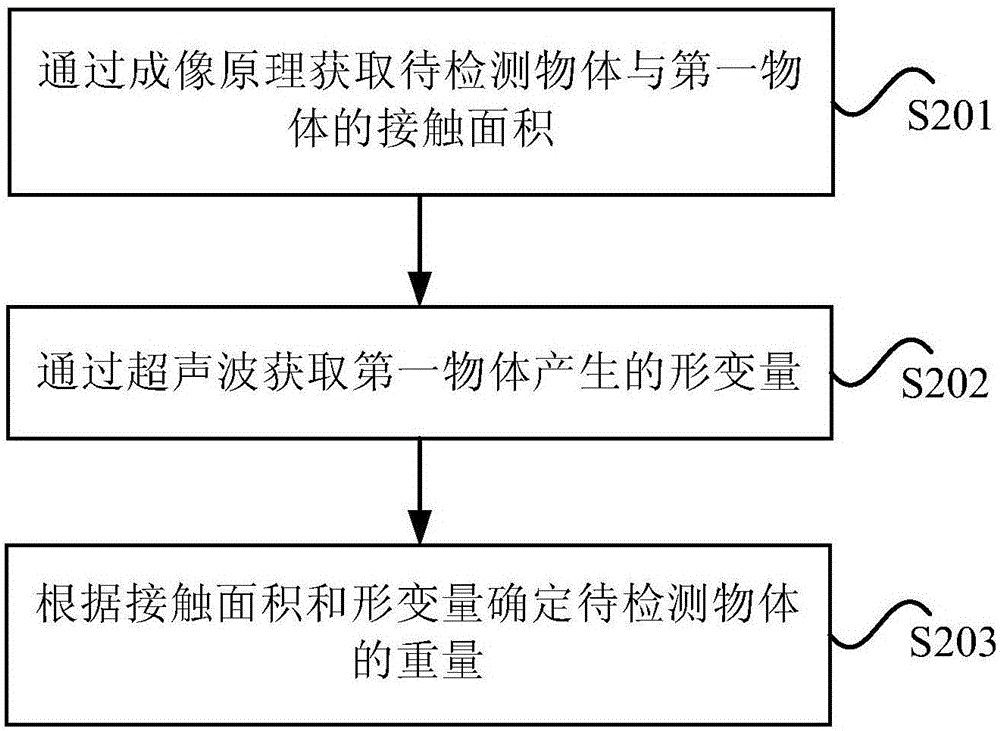 重量获取方法及装置与流程