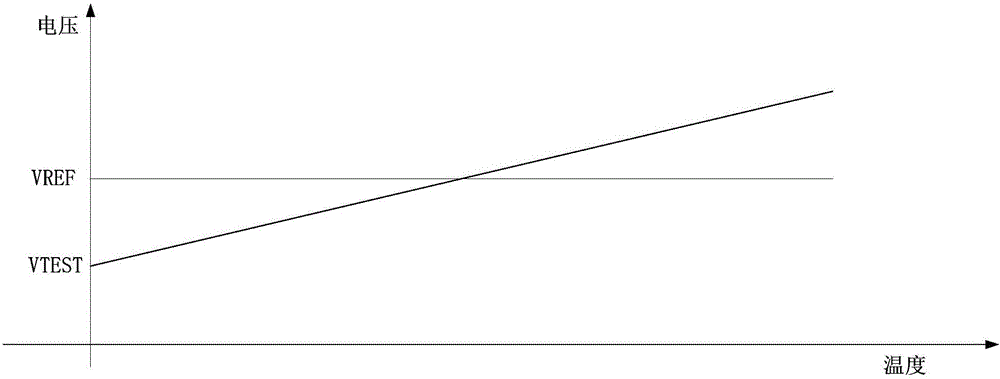 溫度監(jiān)測(cè)電路的制作方法與工藝