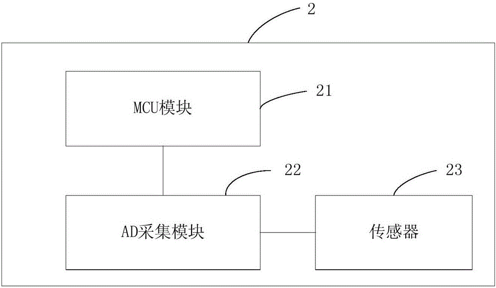 一種VOCs檢測儀的制作方法與工藝