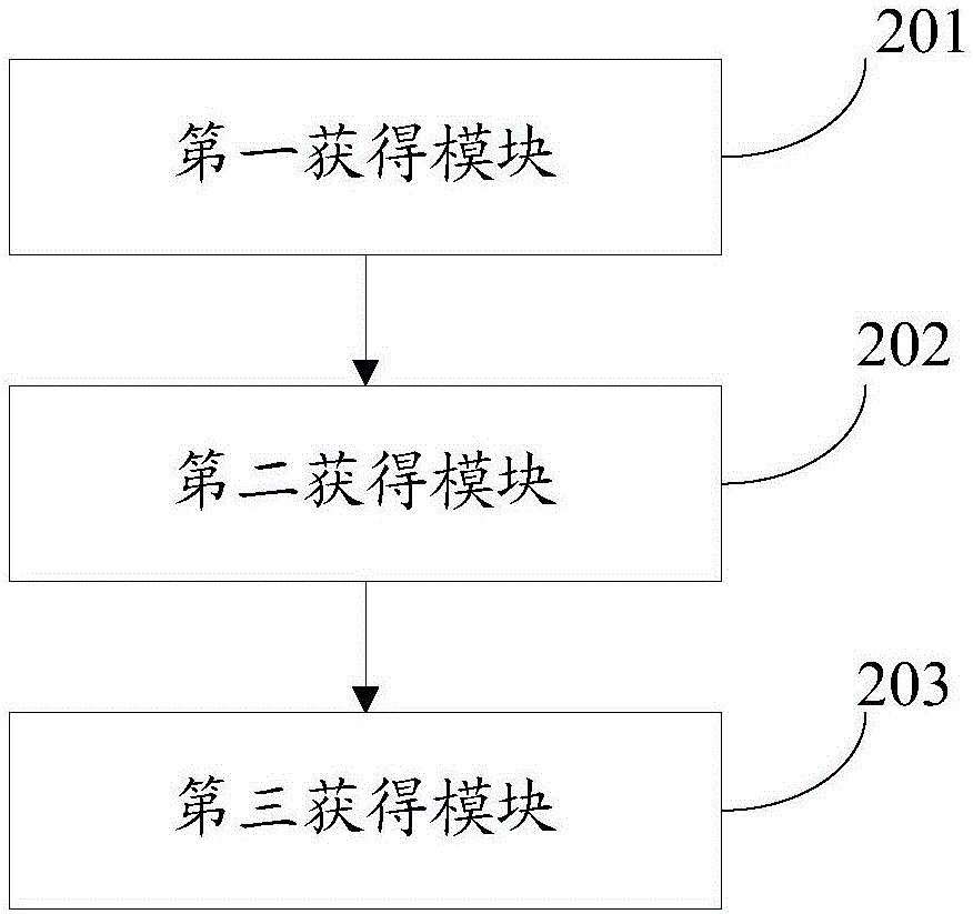 遠程核相方法和裝置與流程