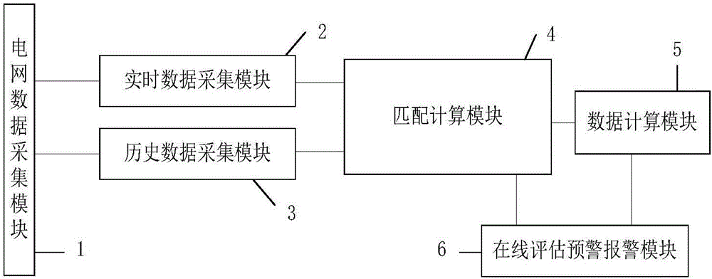 基于特征数据优选匹配的电能质量监测预警方法及系统与流程