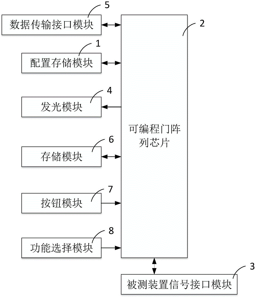 邏輯測試裝置及方法與流程