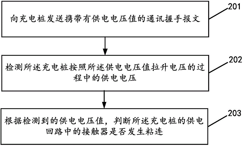 一种接触器粘连检测方法、检测装置和电池管理系统与流程