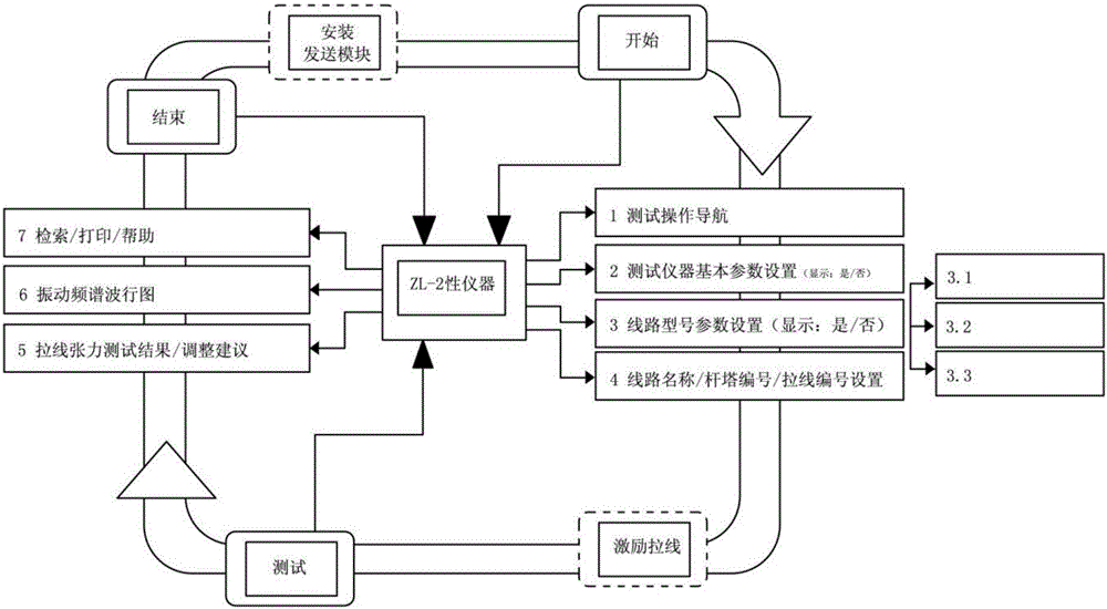 拉线张力的测试方法、装置和系统及张力测试仪与流程