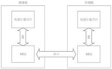 电能计量插座校正装置的制作方法