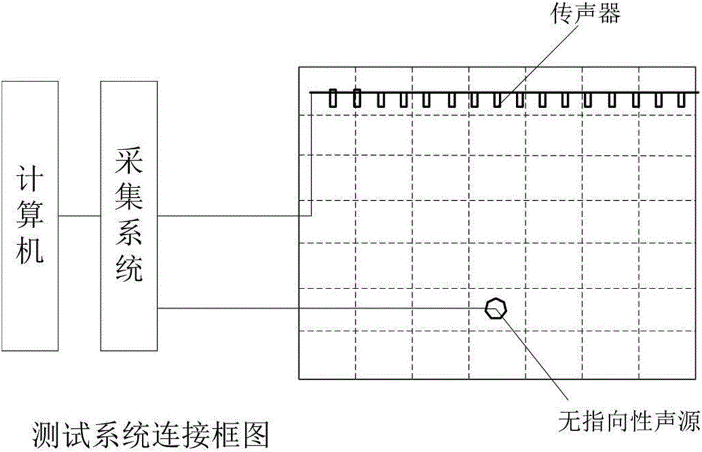 基于传声器镜像的室内声源定位方法与流程