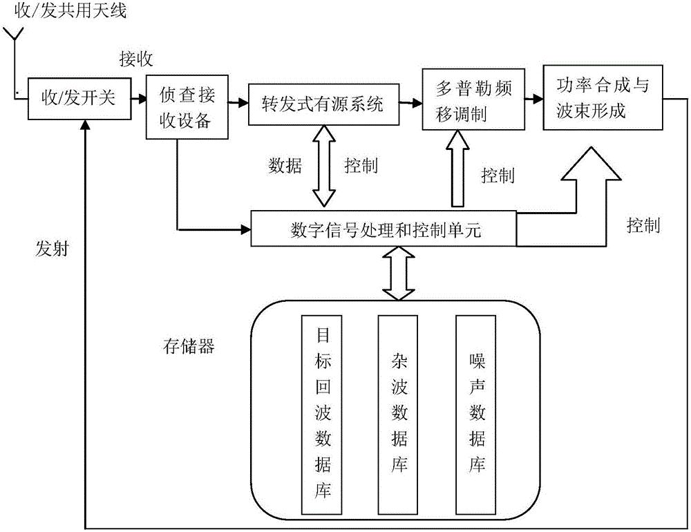 一種有源雷達對消隱身系統(tǒng)及方法與流程