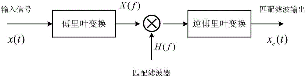 一种基于凸优化理论的子带融合成像算法的制作方法与工艺