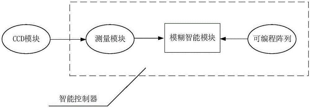 一种基于模糊智能的电力设备可视线性参数测量装置的制作方法