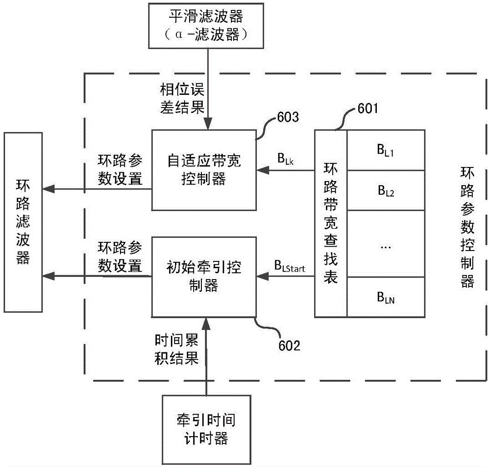 一种快速收敛的自适应伪码延迟锁定环路的制作方法与工艺