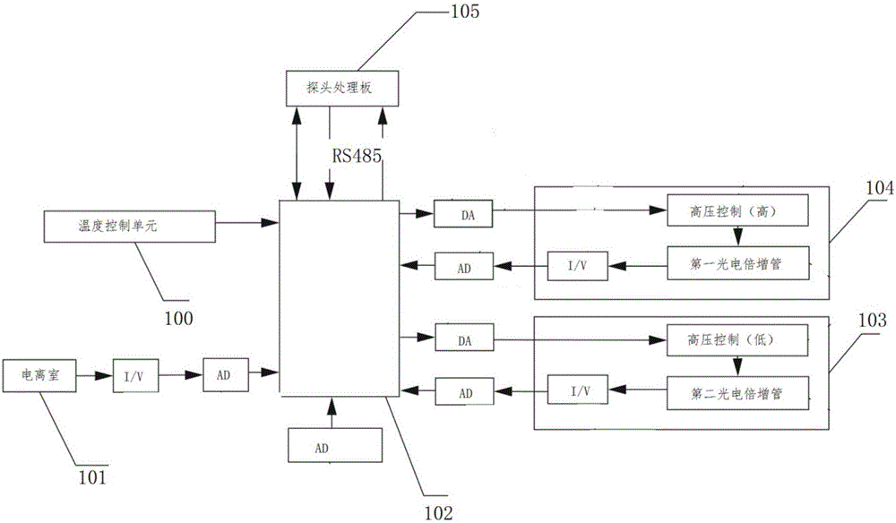 一种核临界事故的探测方法及探测器与流程