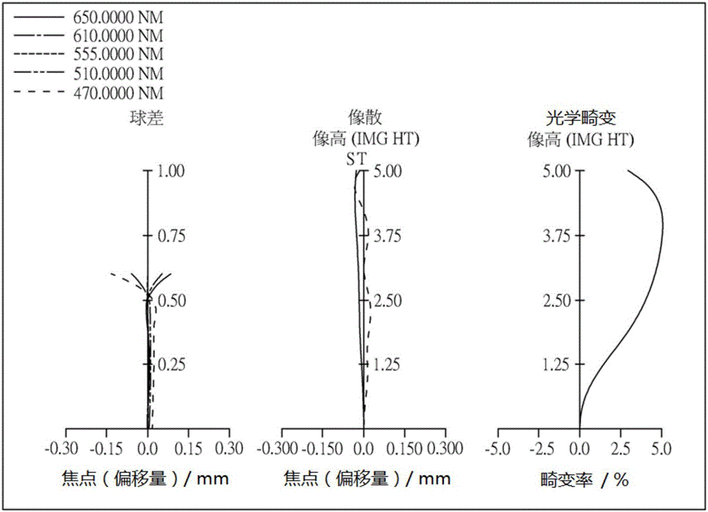 光學(xué)成像系統(tǒng)的制作方法與工藝