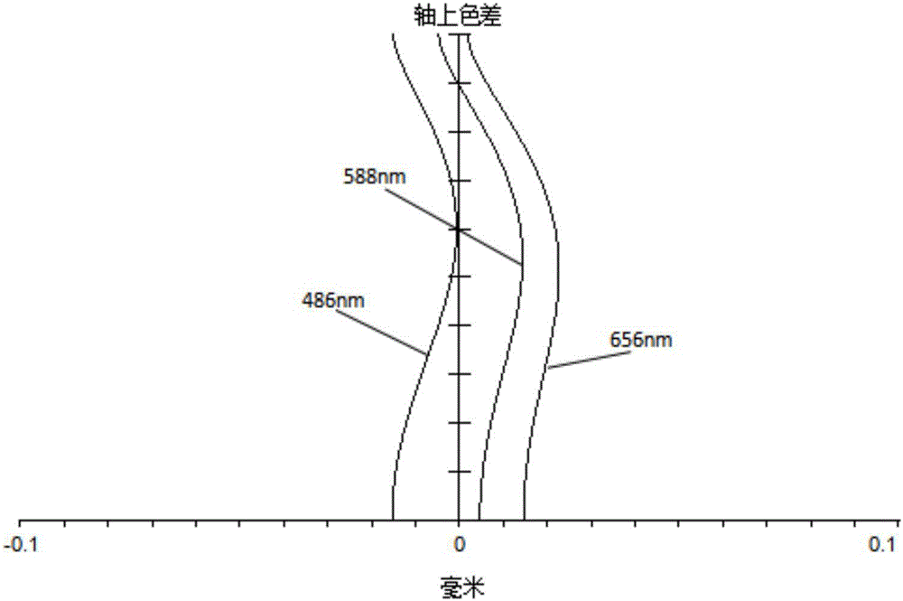 摄像光学镜头的制作方法与工艺