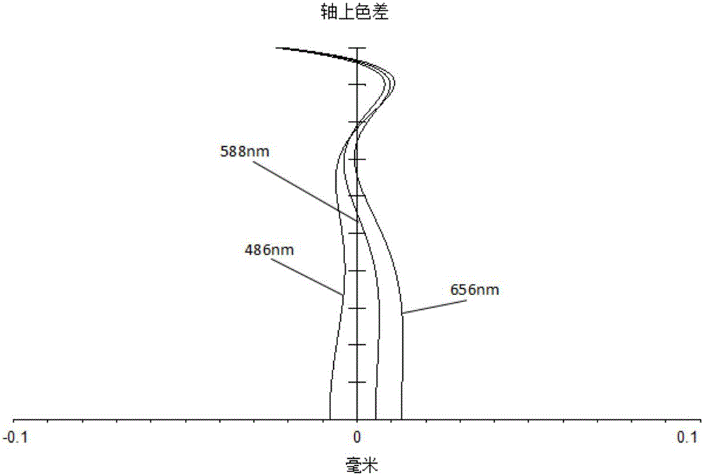 摄像光学镜头的制作方法与工艺