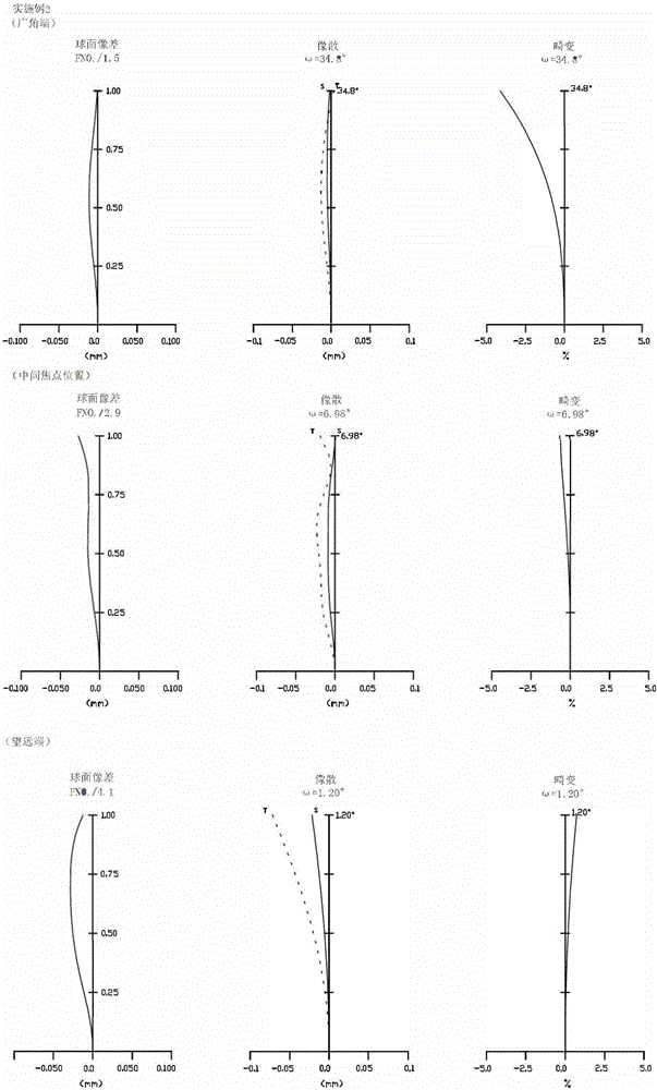 一种变焦距镜头的制作方法与工艺