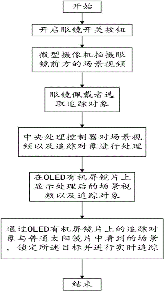 一種基于特征共識性的目標追蹤眼鏡及方法與流程