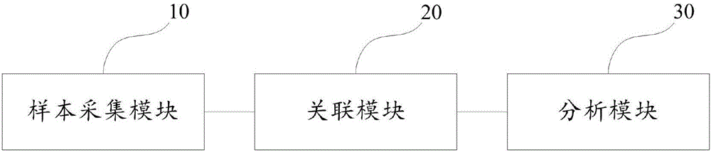 一種眼鏡有碼的實(shí)現(xiàn)方法及系統(tǒng)與流程