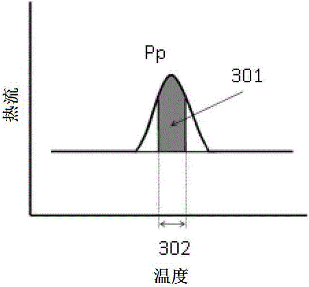 調(diào)色劑的制造方法與流程