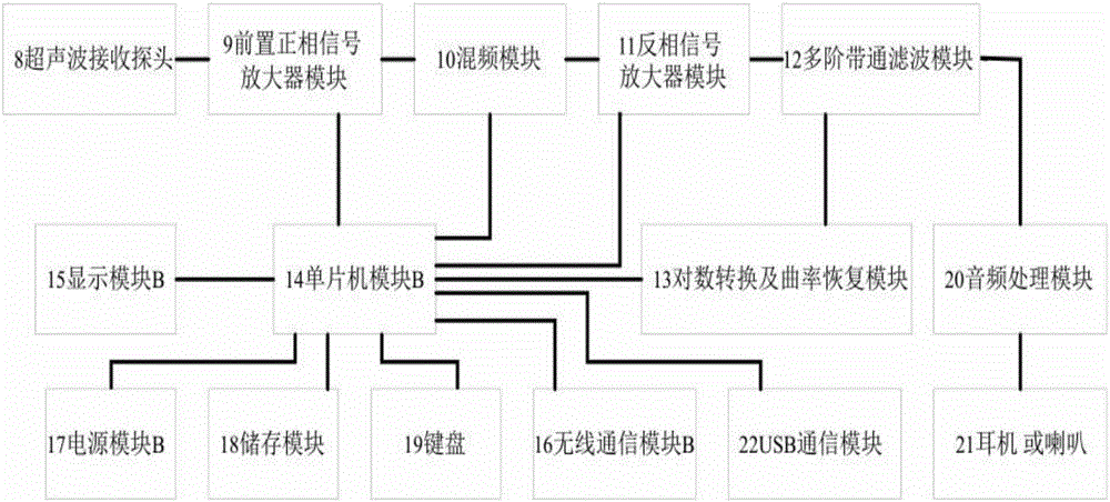 組合式超聲波船舶水密艙艙口測漏儀及其操作方法與流程