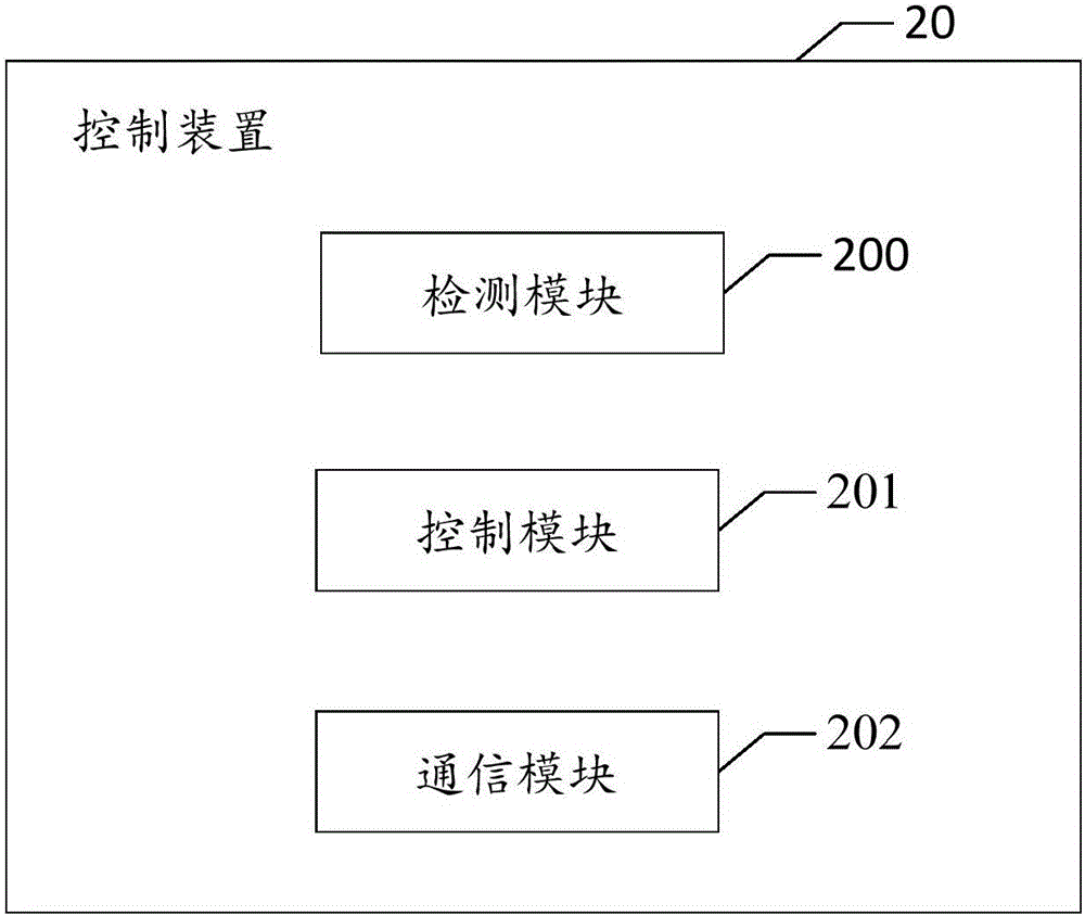 一種控制方法、裝置及系統(tǒng)與流程