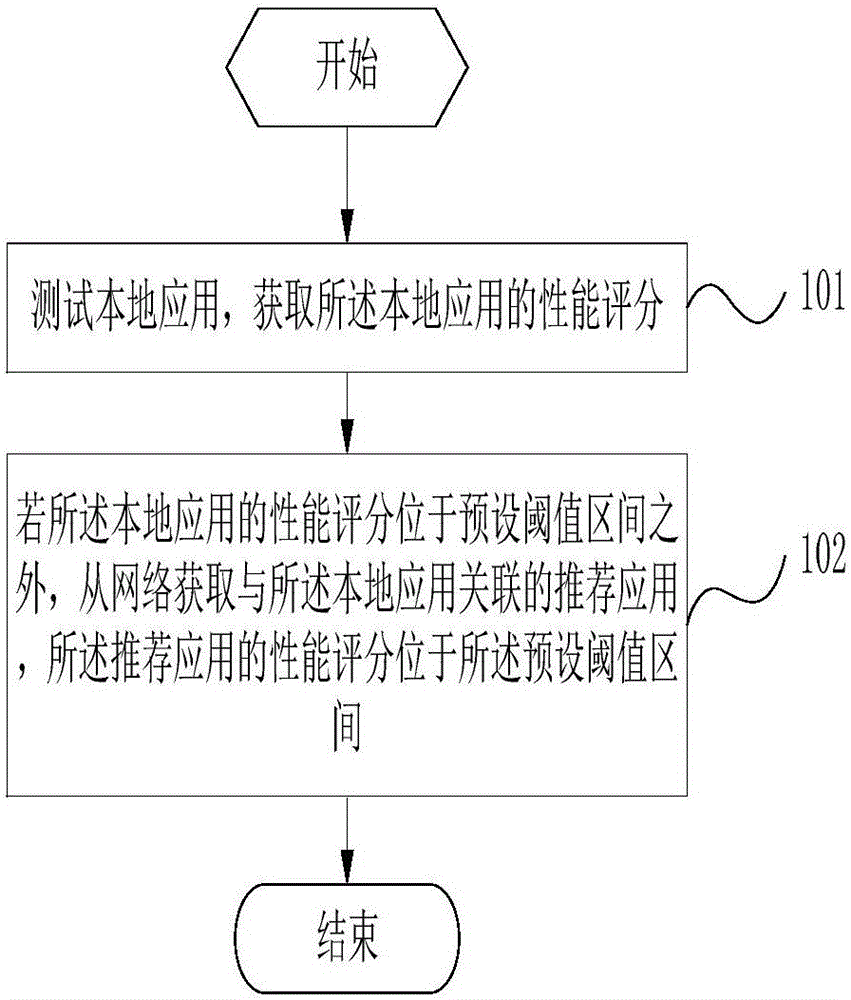 一種電動(dòng)鞋的控制方法及控制系統(tǒng)與流程