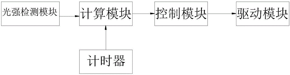 一種光伏板保護(hù)裝置及其控制系統(tǒng)的制作方法