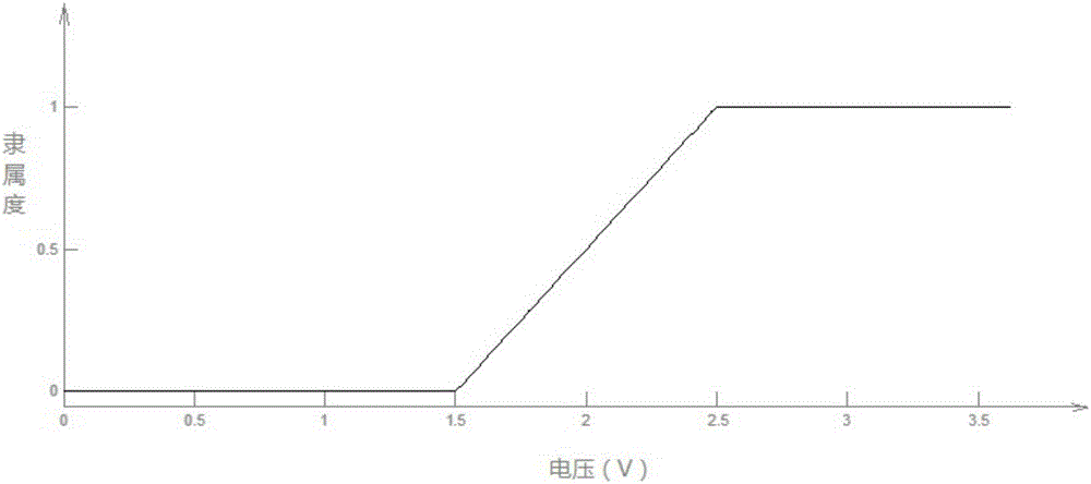 机器人避障方法及系统与流程