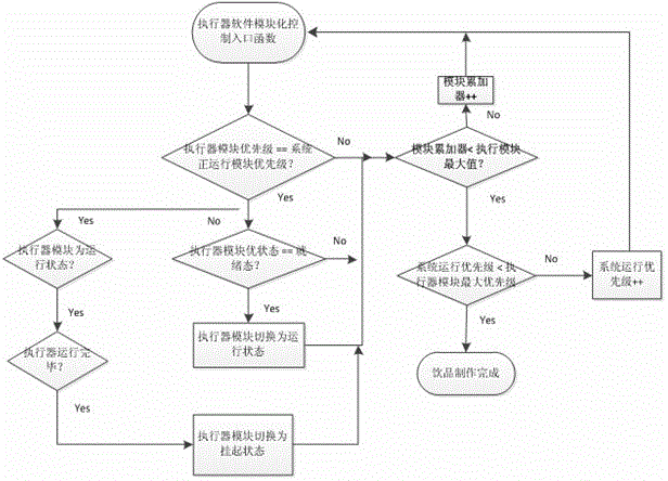 一種咖啡機(jī)執(zhí)行器控制方法與流程