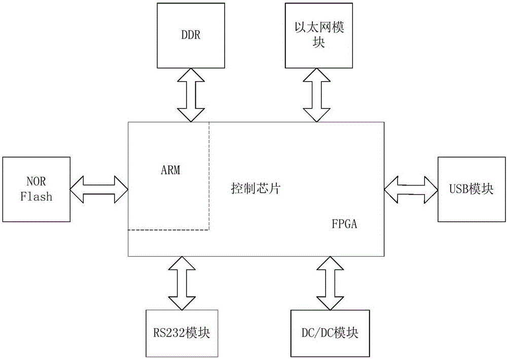 一種地鐵運(yùn)營(yíng)中心車輛遠(yuǎn)程視頻監(jiān)控通道的切換方法與流程