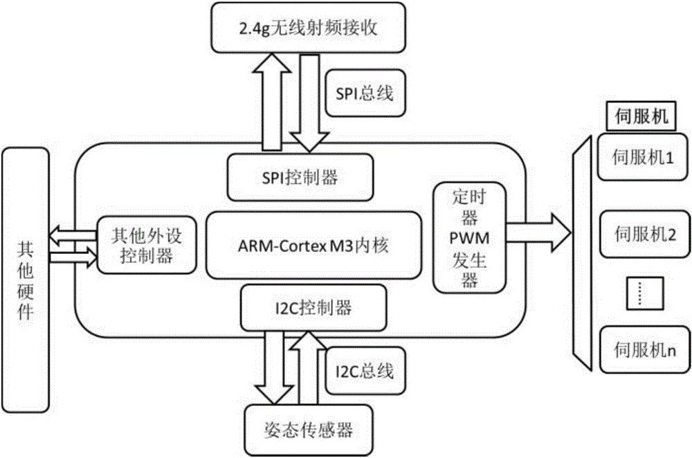 一種基于半雙工通信方式的固定翼航?？刂葡到y(tǒng)的制作方法與工藝