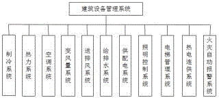 一種智能建筑集成管理系統(tǒng)的制作方法與工藝