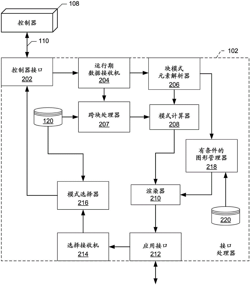 用于显示过程控制装置信息的方法及装置与流程