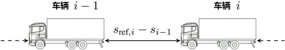 一种基于延迟间距策略的控制车辆队列的方法与流程