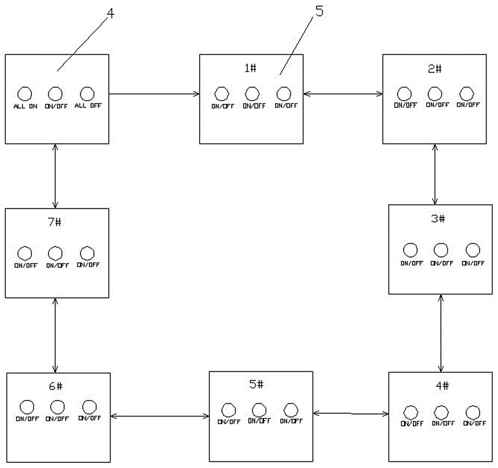 一種硬件一鍵全控智能開關(guān)控制系統(tǒng)的制作方法與工藝