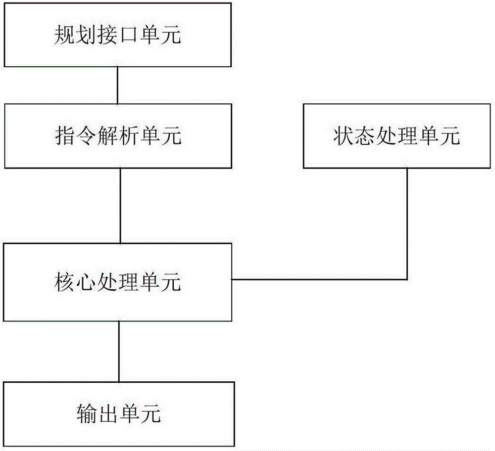 電機(jī)通用控制系統(tǒng)及方法與流程