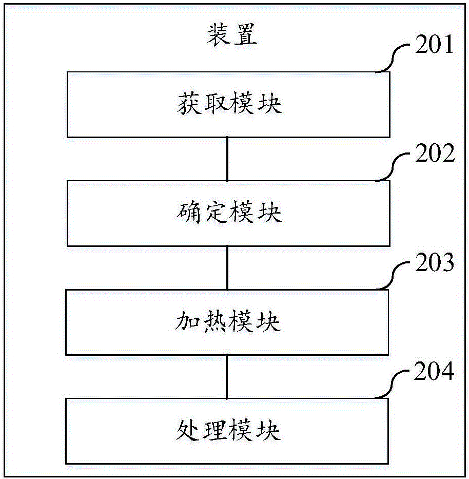 一種溫度控制方法及裝置與流程