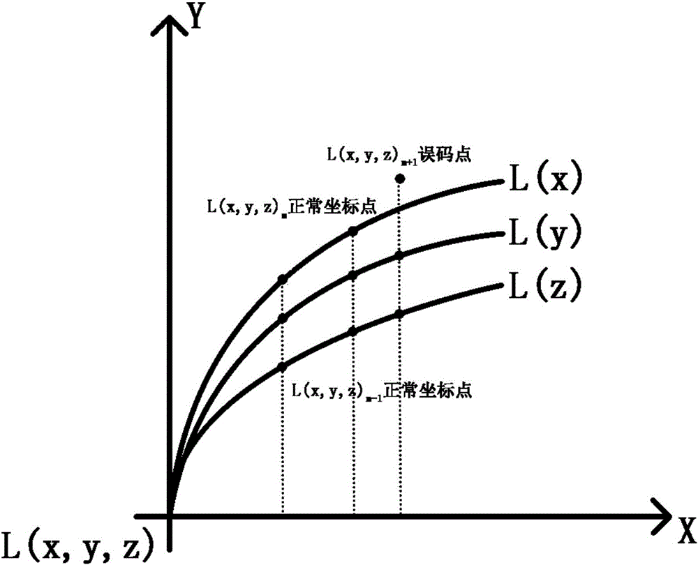 一种空中鼠标数据掉包和误码率的检测方法与系统与流程