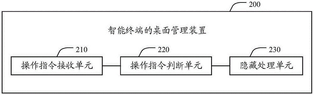 一種智能終端的桌面管理方法和裝置與流程