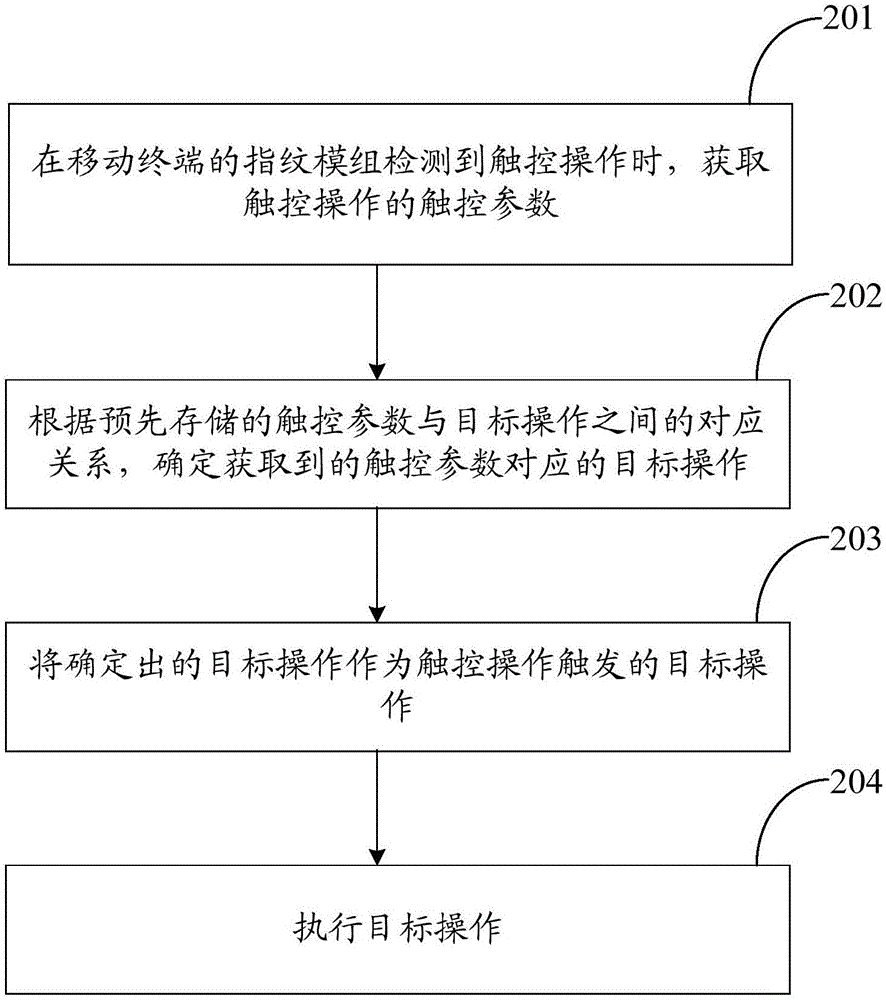 一种移动终端的控制方法及移动终端与流程