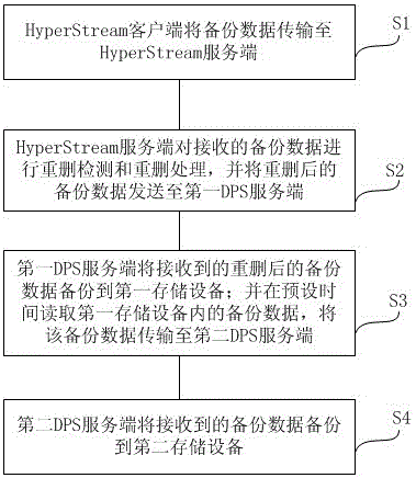 一種基于重刪的異步遠(yuǎn)程復(fù)制系統(tǒng)及方法與流程