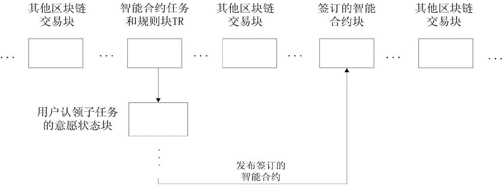 一種基于區(qū)塊鏈的智能合約的眾包構建方法與流程