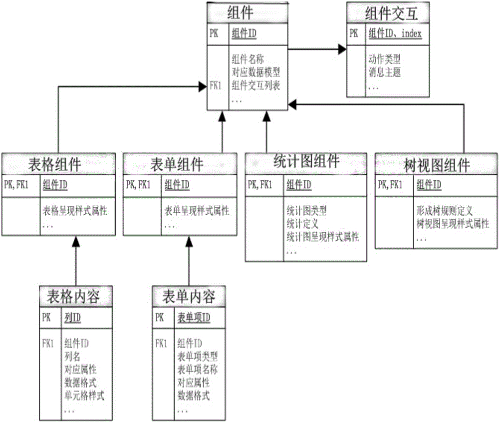 一種元數(shù)據(jù)定制的應(yīng)用系統(tǒng)軟件構(gòu)建系統(tǒng)、系統(tǒng)構(gòu)建方法與流程