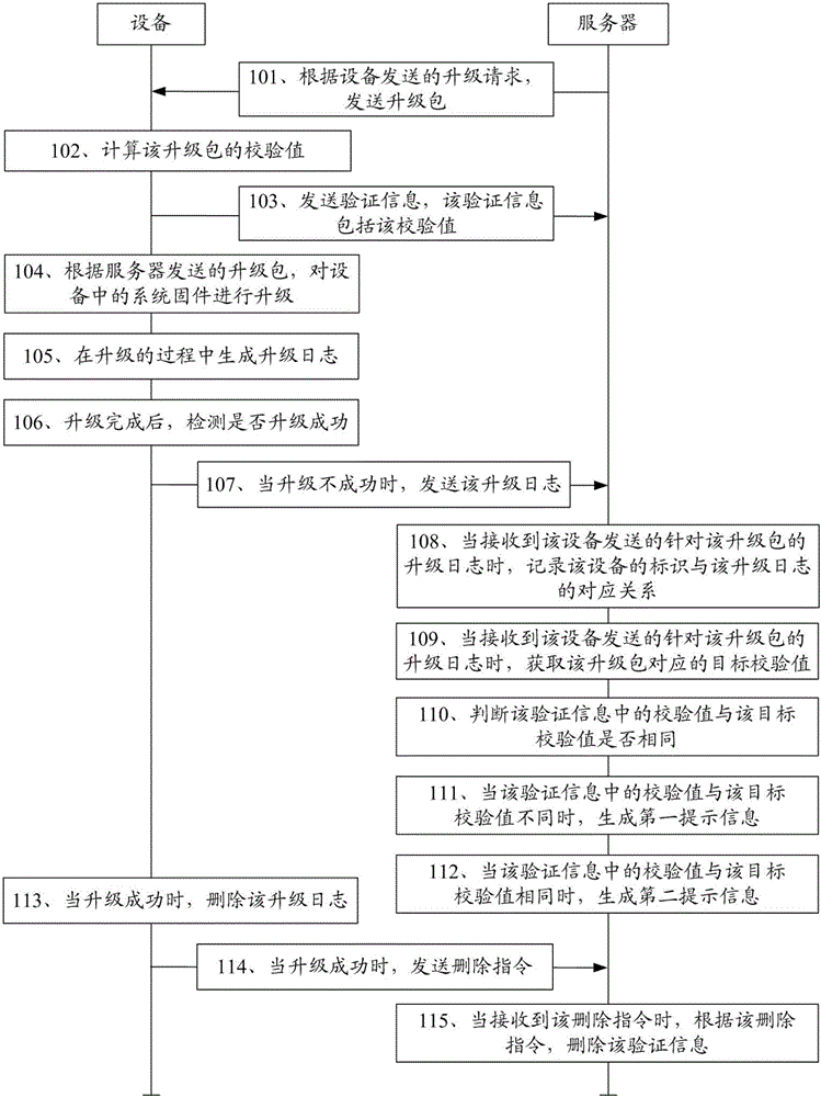 如何进行固件升级和配置设置