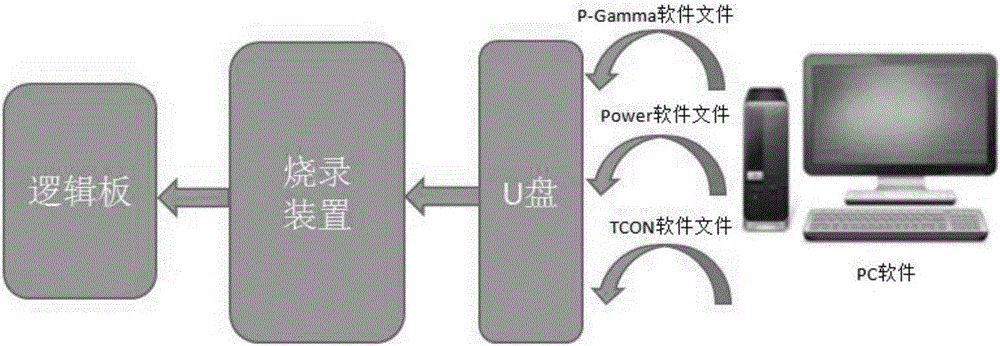 一种LCD逻辑板软件离线烧录装置和方法与流程