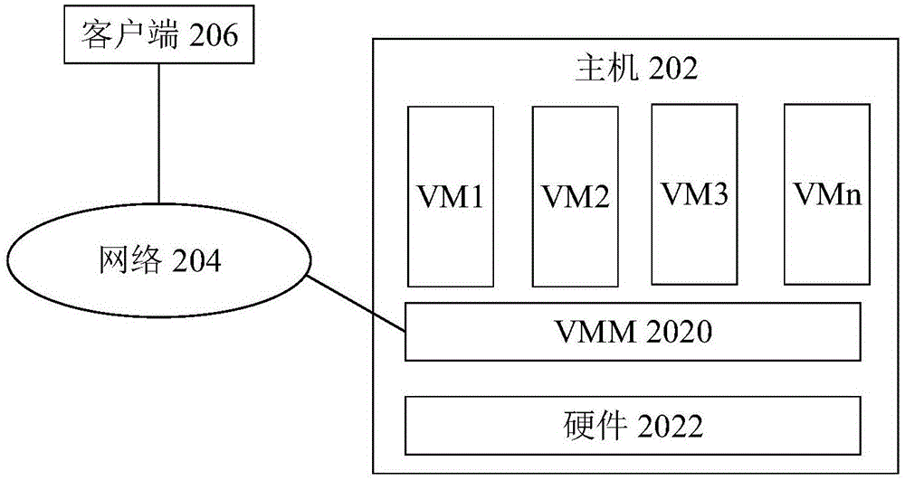 一种数据操作的方法、设备及系统与流程