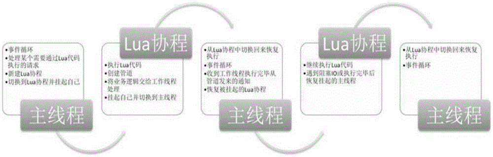 用于网站服务器处理事件的方法和设备与流程