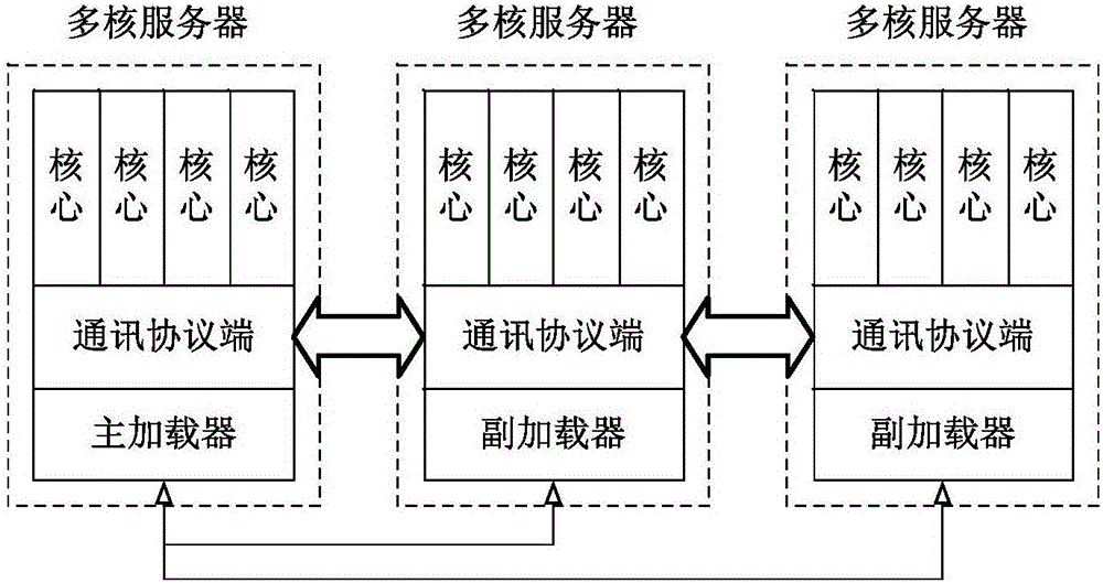 基于硬件特性的分布式共享內(nèi)存方法及系統(tǒng)與流程