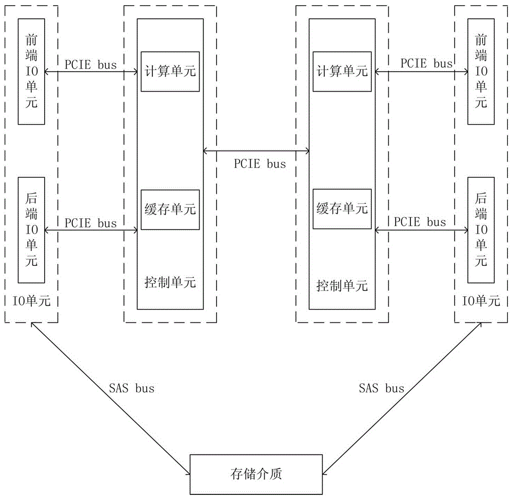 存儲設備的硬件結構及優(yōu)化方法與流程